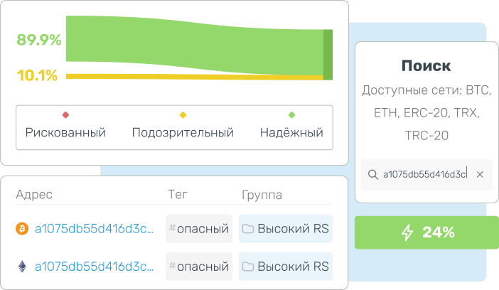 пример аккауна на платформе